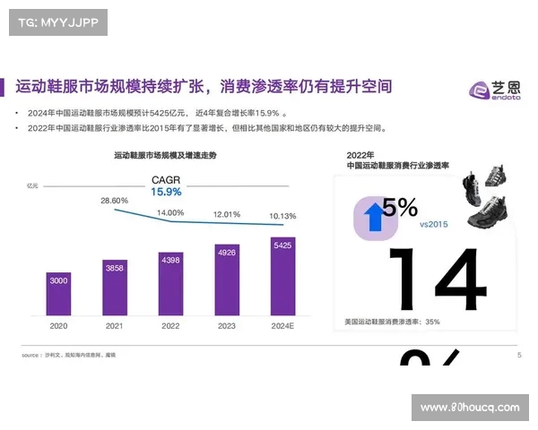 锐步品牌创新驱动下的全球运动鞋市场发展趋势与前景分析 锐步品牌创新驱动下的全球运动鞋市场发展趋势与前景分析